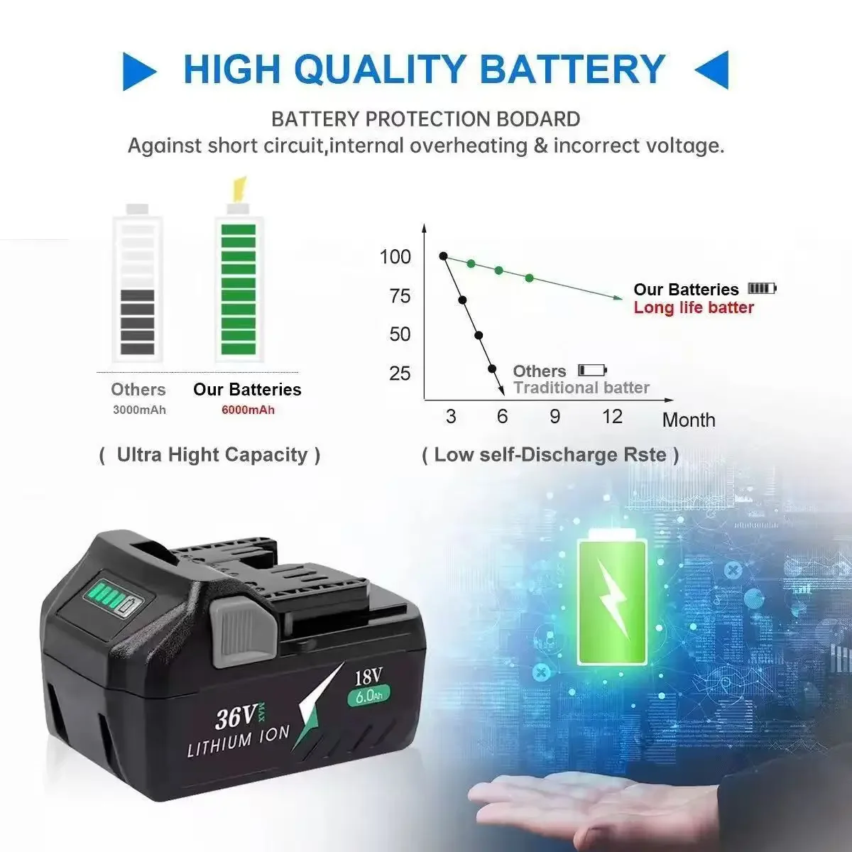 Replacement 6.0Ah 18V 36V Batt - огляд і ціна Power Tools Hikoki