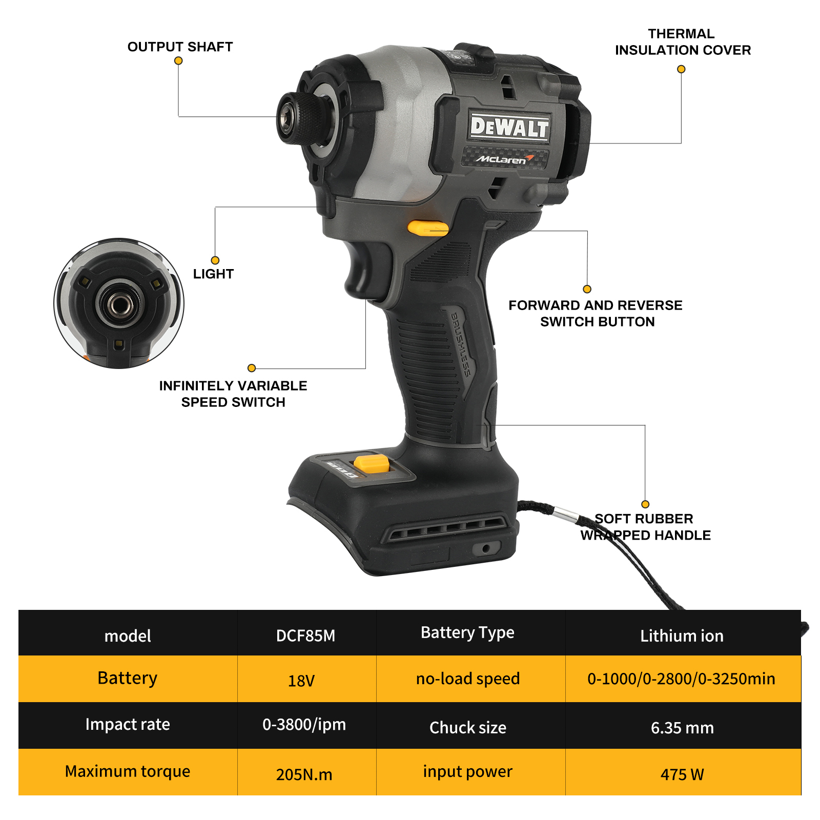 DeWalt DCF85M McLaren Brushles - огляд і ціна Power Tools Uk