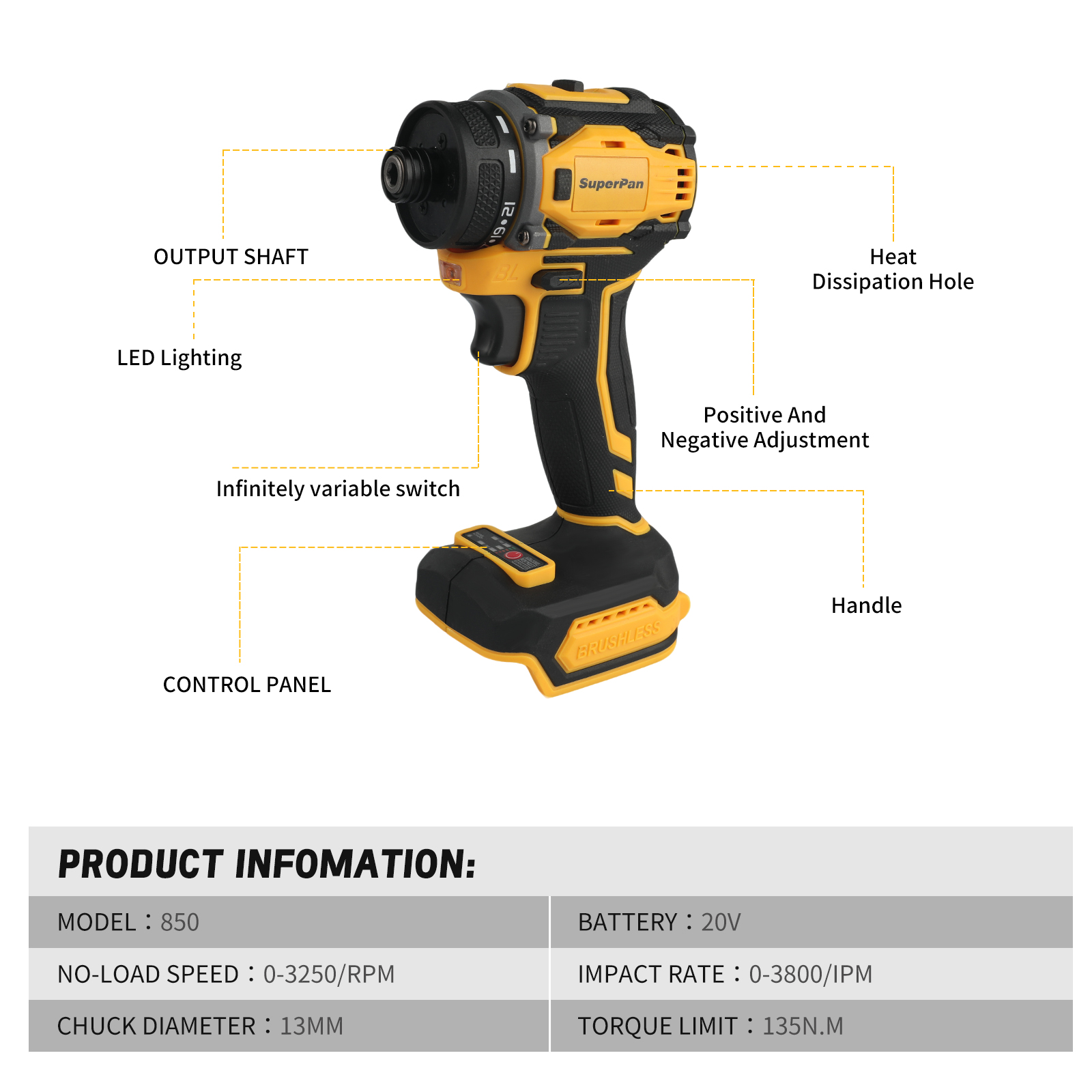 SuperPan Professional Brushles - огляд і ціна Power Tools Used
